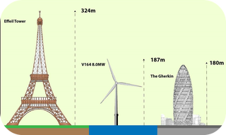 El tamaño del V164-8.0 MW comparado contra la Torre Eiffel y el edificio Gherkin